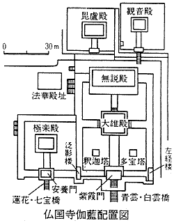 仏国寺伽藍配置図