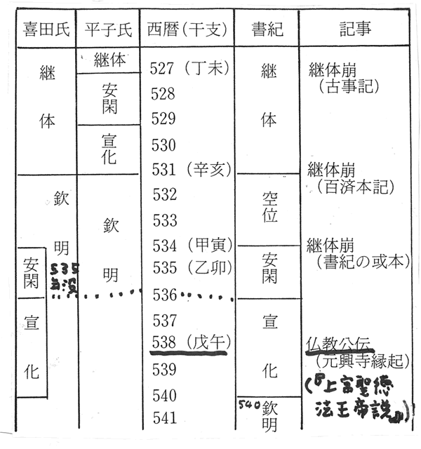 302-01