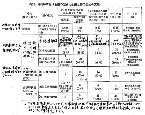304-05