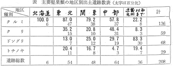 309-03
