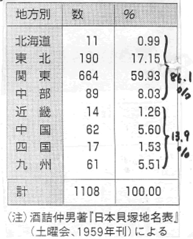 309-08