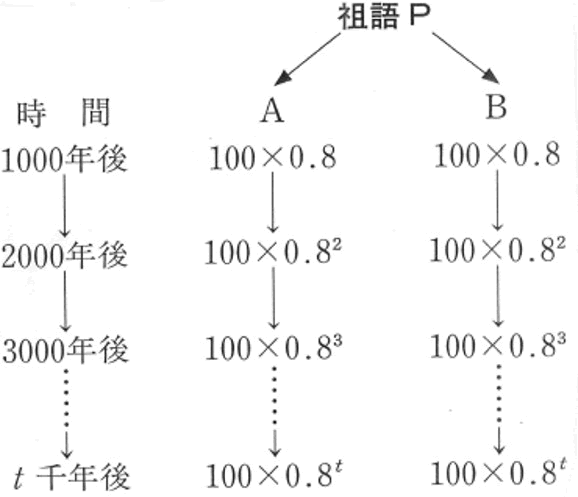 309-16