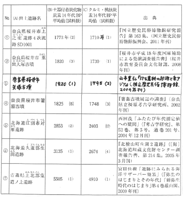 310-01
