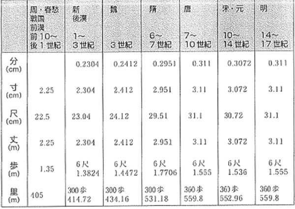 311-07