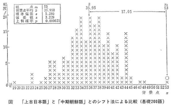 311-11
