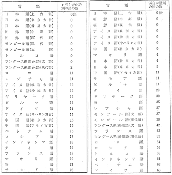 312-09