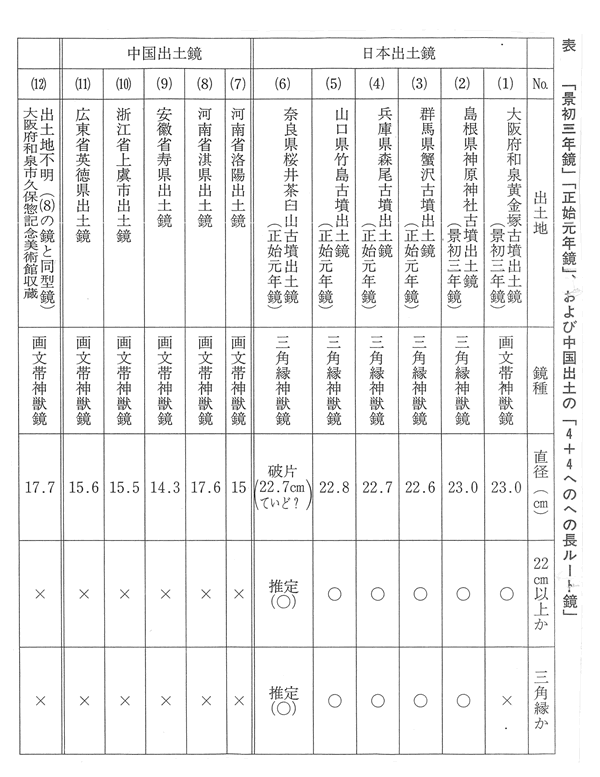 317-14