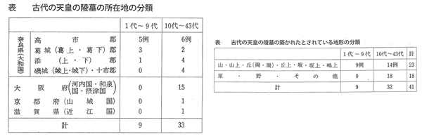 318-11