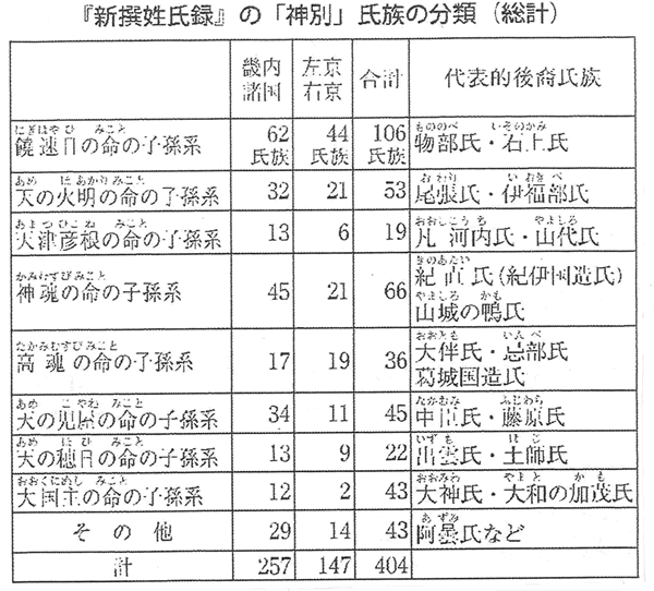 323-03