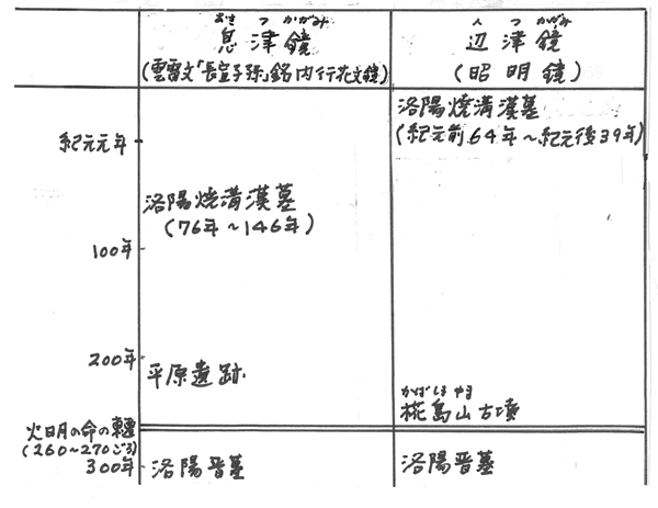 324-08