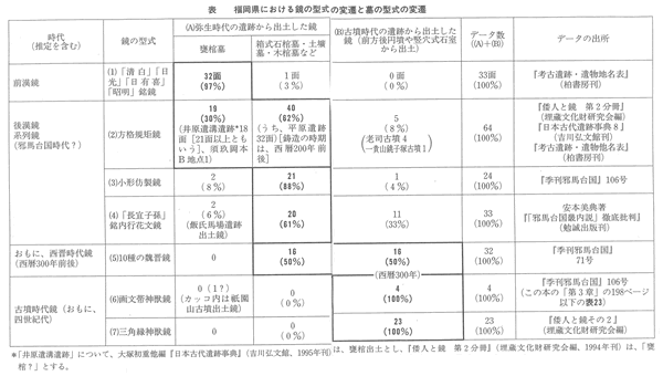 325-06
