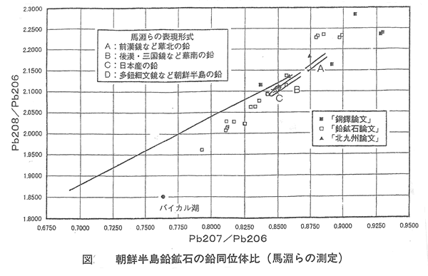329-14