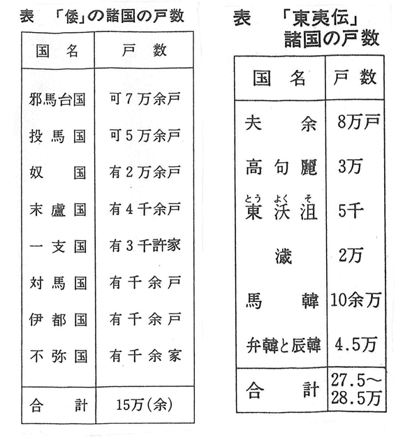 329-05