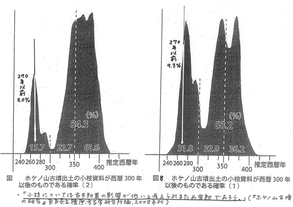 332-12