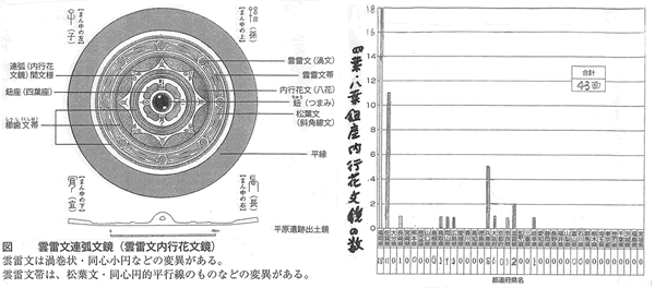 336-08