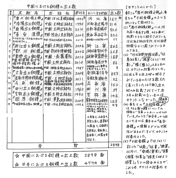 337-04