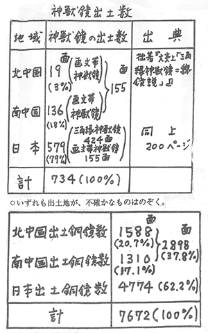 338-08