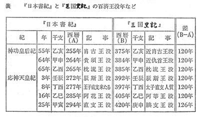 338-13