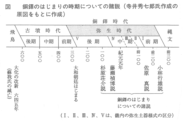 340-05