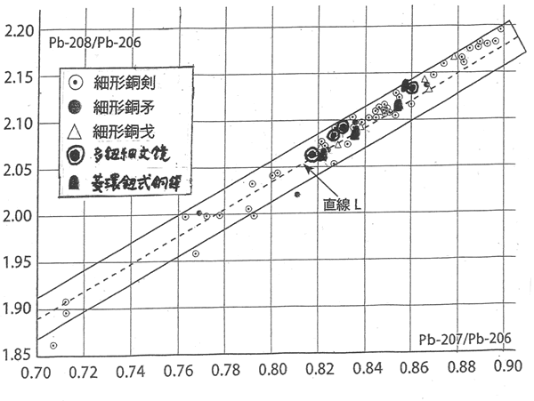 344-07