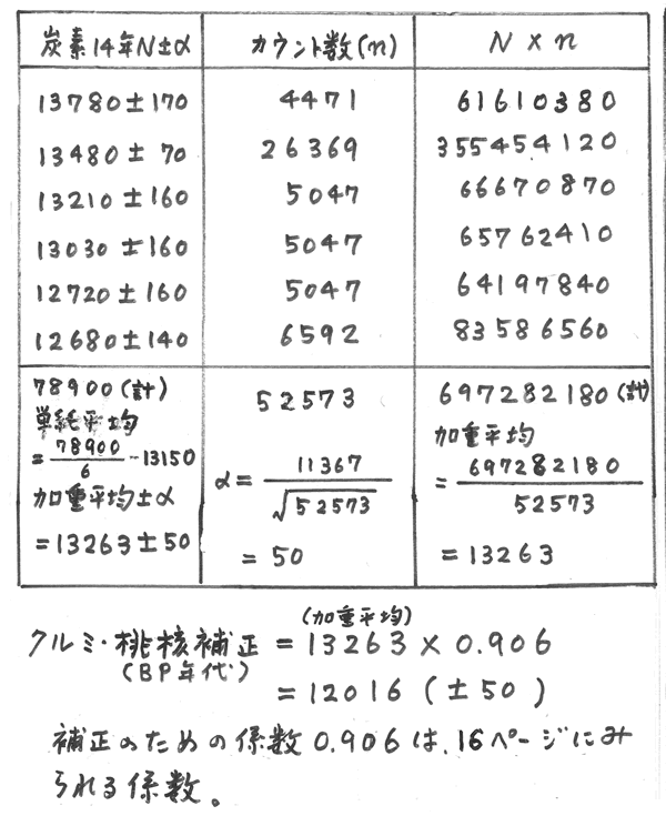 344-20