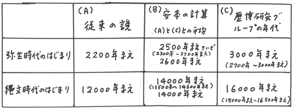 344-22