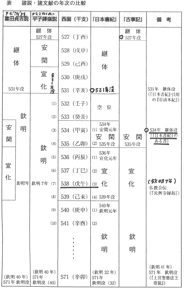 348-03