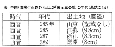 352-07