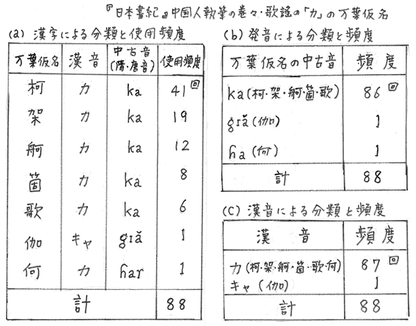 353-09