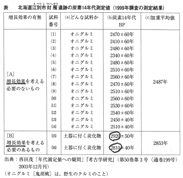 358-08