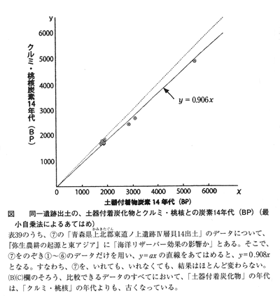 358-13