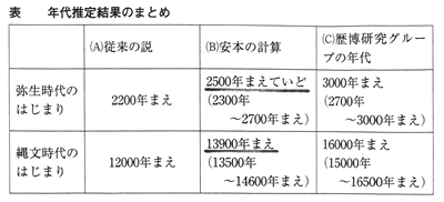 358-14