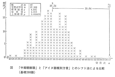 360-05