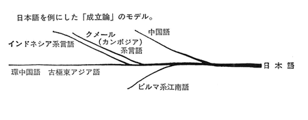 360-15