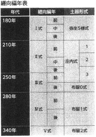 361-11