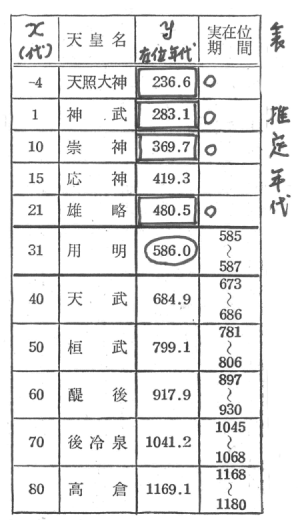 363-32
