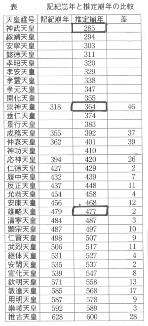 363-33