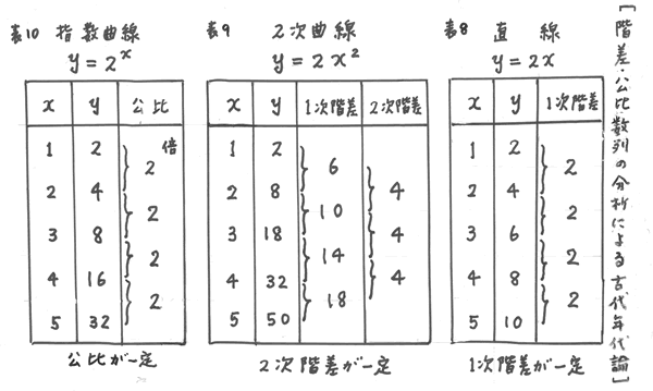 363-35
