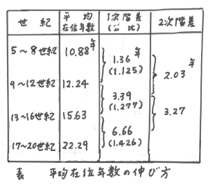 363-38