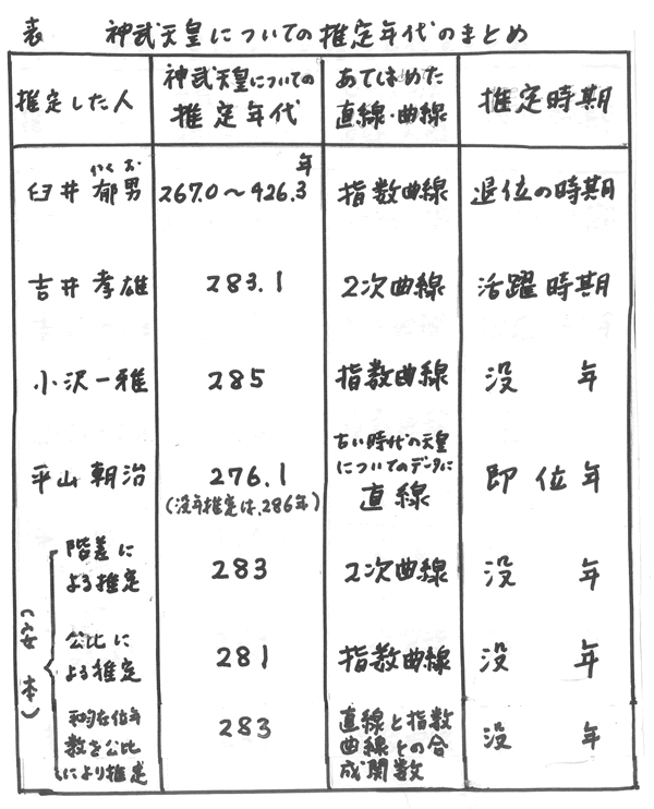 363-41