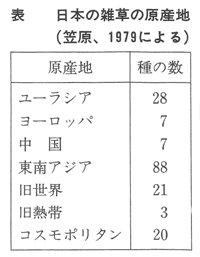 368-13
