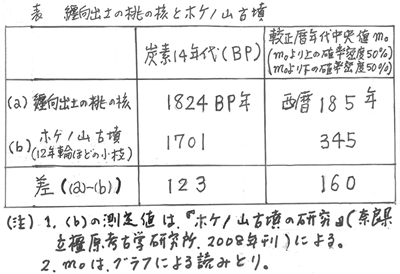 369-06