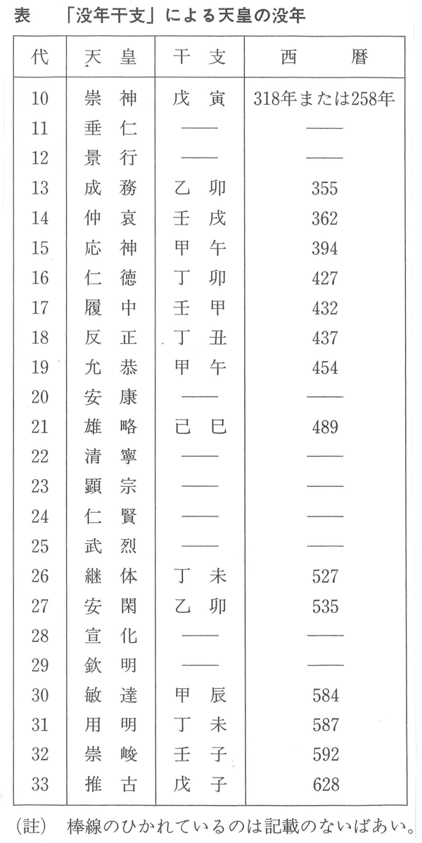 370-15