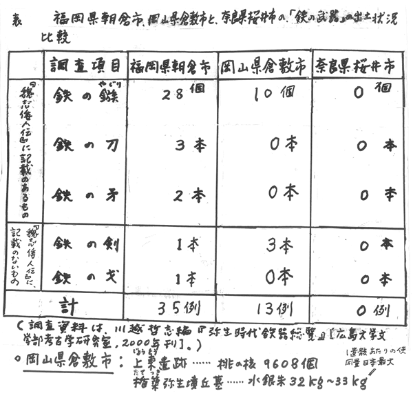 374-22
