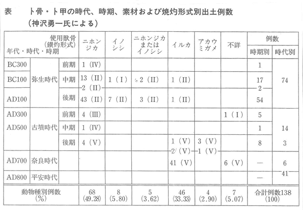 376-08