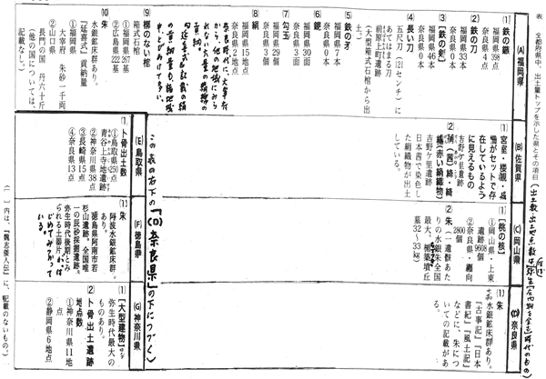 380-05