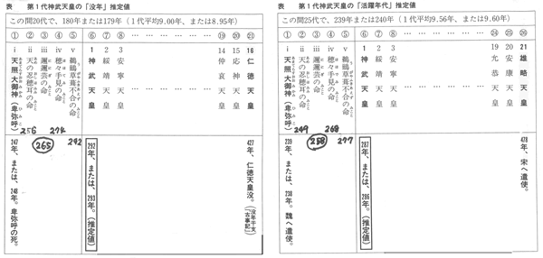 382-03
