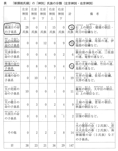 382-12