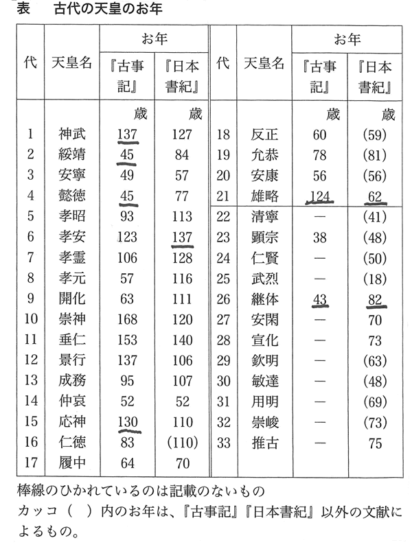388-03