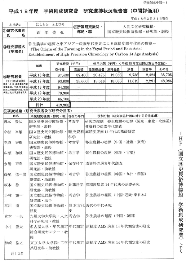 400-05